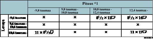 Taulukko "Alkuperäisen koon tunnistaminen"