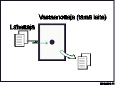 Välitön vastaanotto