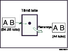 Esimerkki sivun pienennyksestä