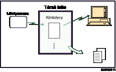 Vastaanotetut ja tallennetut asiakirjat