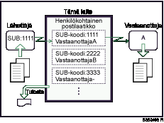 Henkilökohtainen posti