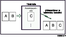 Asiakirjan tallentaminen