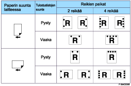 Kuva reikien paikoista