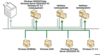 Kuva verkon käytöstä
