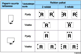 Kuva reikien paikoista