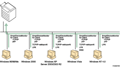 Kuva verkon käytöstä