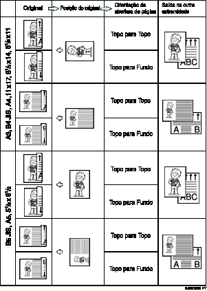 Ilustração da posição original e orientação de abertura de página