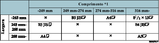 Ilustração da tabela de detecção de formato do original