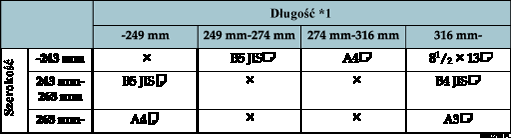 Ilustracja tabeli wykrywania rozmiaru oryginału