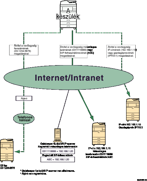 IP-Fax - kép