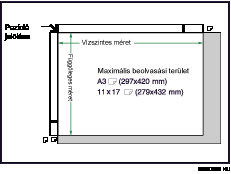 A következkben a maximális beolvasási terület látható: