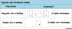 Z-hajtási pozíciók bemutatása