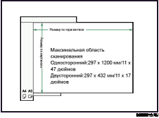 Иллюстрация максимальной области сканирования