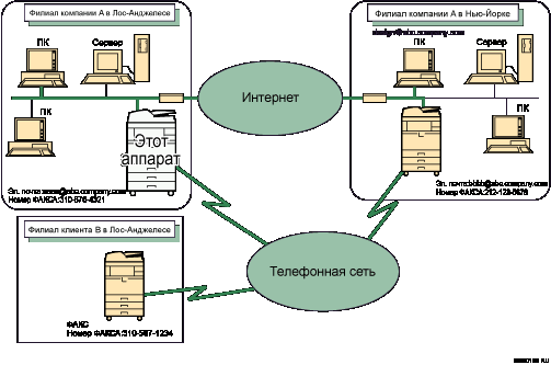 Иллюстрация интернет-факса