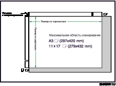 Иллюстрация максимальной области сканирования