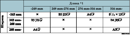 Иллюстрация таблицы определения форматов оригиналов