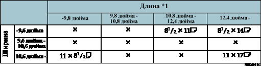 Иллюстрация таблицы определения форматов оригиналов