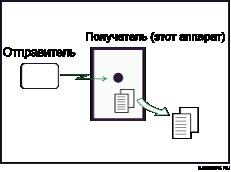 Иллюстрация приема в память