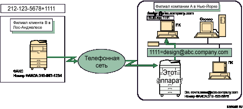 Маршрутизация принятых документов с SUB-кодом