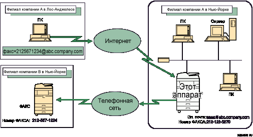 Маршрутизация электронной почты, полученной через SMTP
