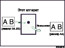 Иллюстрация уменьшения размера страницы