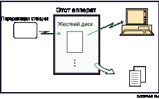 Иллюстрация полученных и сохраненные документов