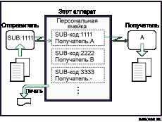 Иллюстрация персональной ячейки