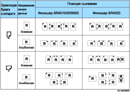 Иллюстрация положений для сшивания