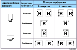 Иллюстрация положения перфорации