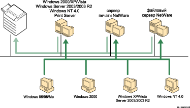 Иллюстрация использования сети