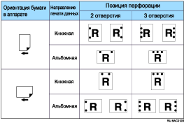 Иллюстрация положения перфорации