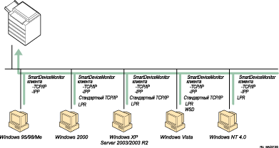 Иллюстрация использования сети