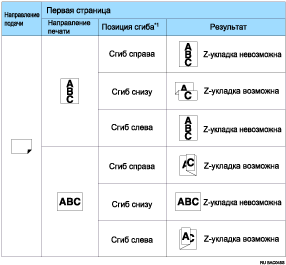 Иллюстрация позиций Z-сгиба