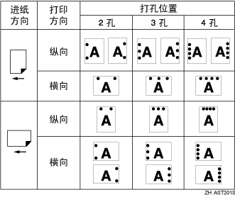 打孔位置