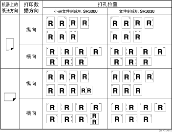 装订图解