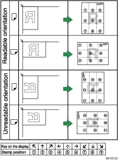 Illustration of stamp position