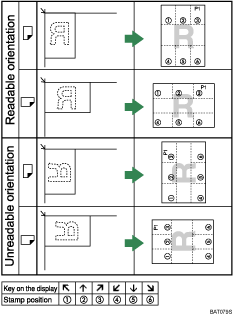 Illustration of stamp position