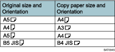 Illustration of Double Copies