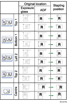 Illustration of staple position