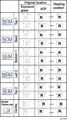 Illustration of staple position