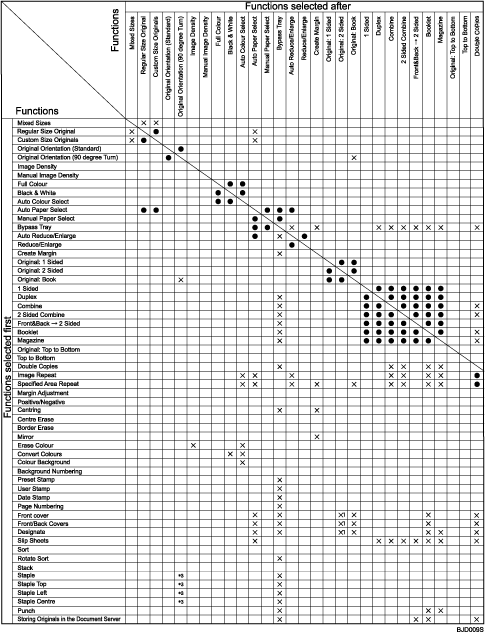 Illustration of function compatibility