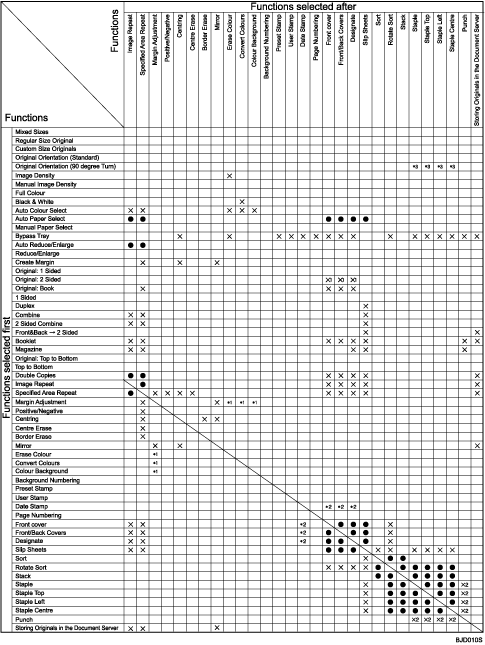 Illustration of function compatibility