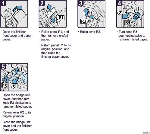 Operation procedure illustration