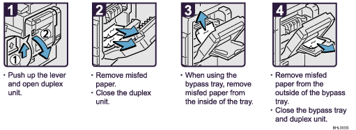 Operation procedure illustration