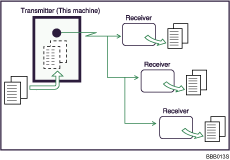 Illustration of Memory Transmission