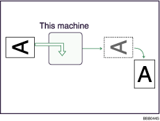 Illustration of image rotation