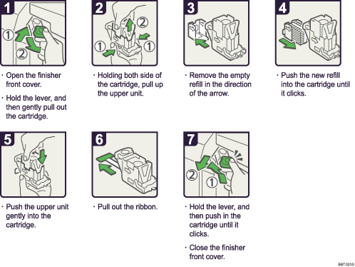 Operation procedure illustration