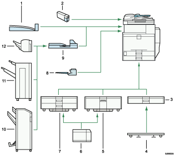 Illustration of external options numbered callout illustration