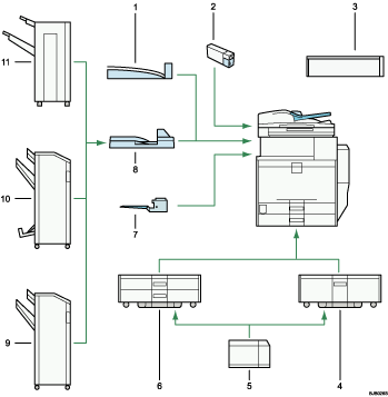 Illustration of external options numbered callout illustration