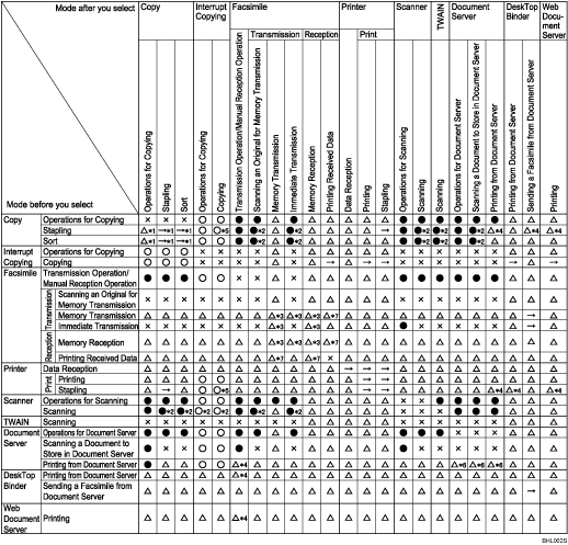 Illustration of function compatibility